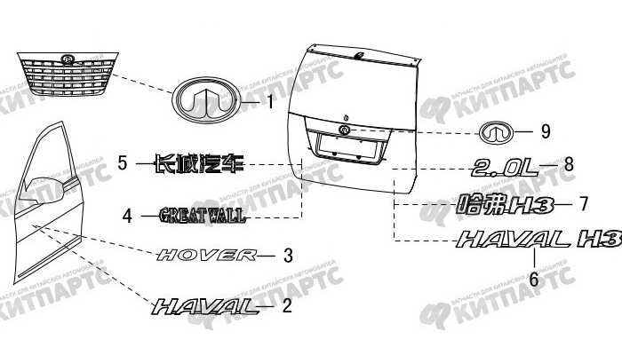 Надпись, эмблема Great Wall Hover H3